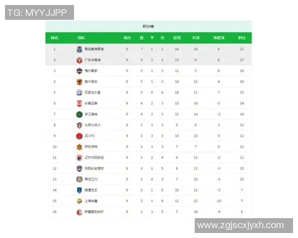 欧锦赛最新积分榜揭晓西安网球队以82分稳居第一名